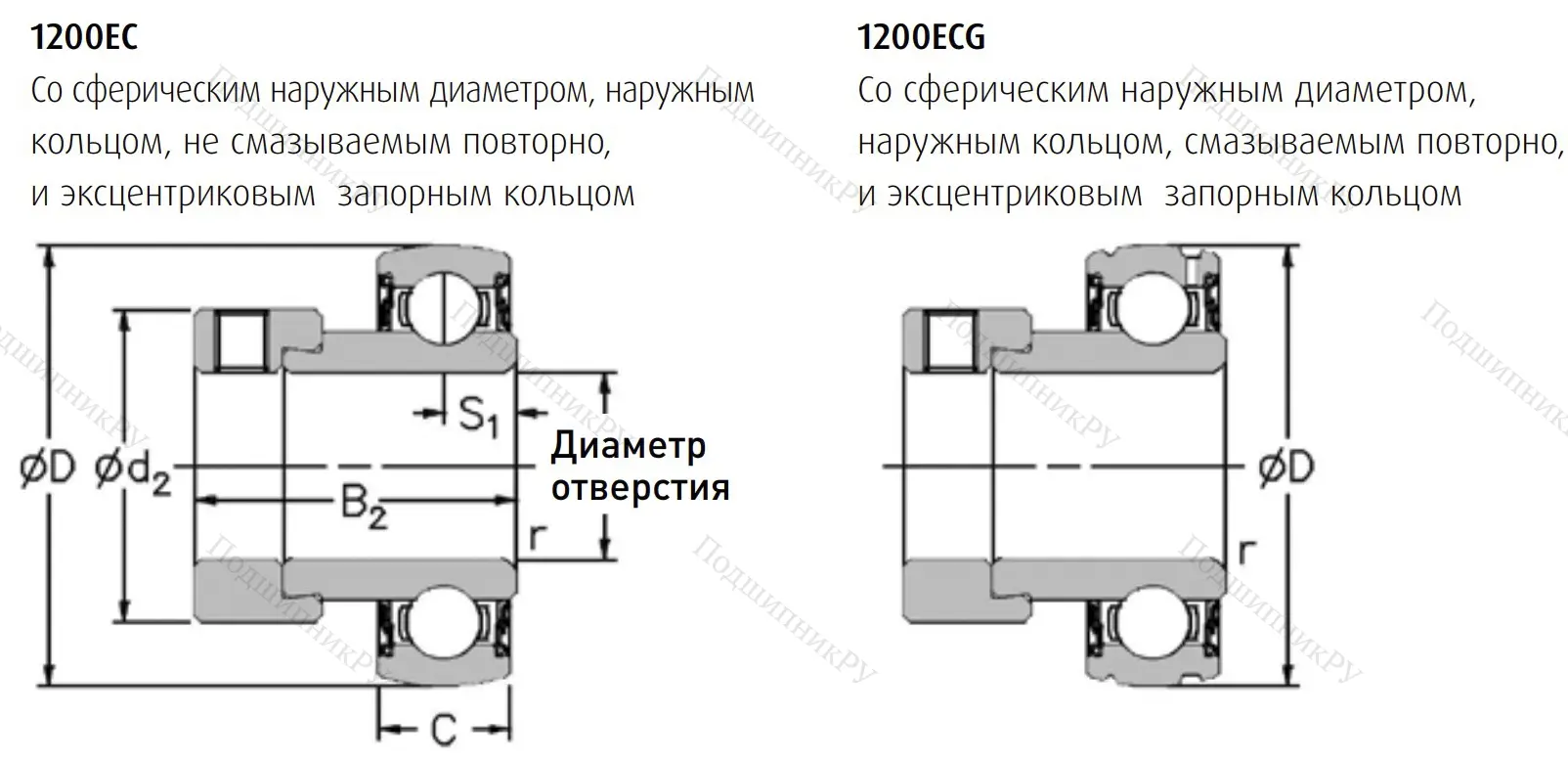 Подшипник 1235-1.1/4 ECG в Череповце