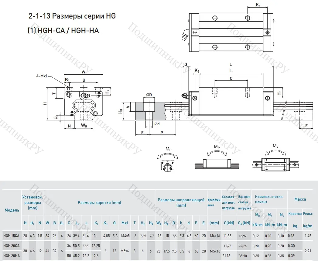 Блок HGH 20 CAZOC в Череповце