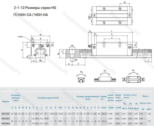 Блок HGH 20 CAZOC в Череповце